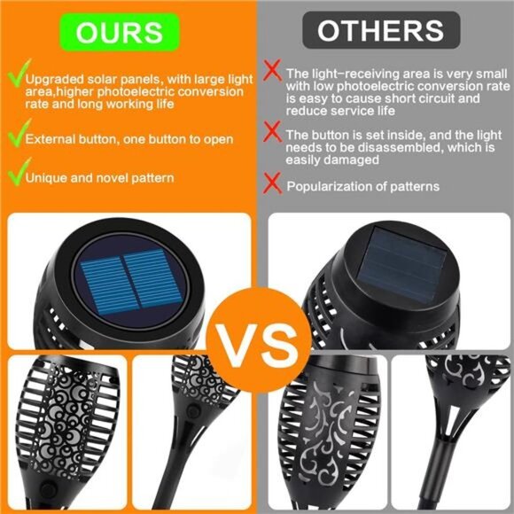 Solar Lights Outdoor, Solar Torch Light with Flickering Flame (Black 8 Pack) - Picture 5 of 6